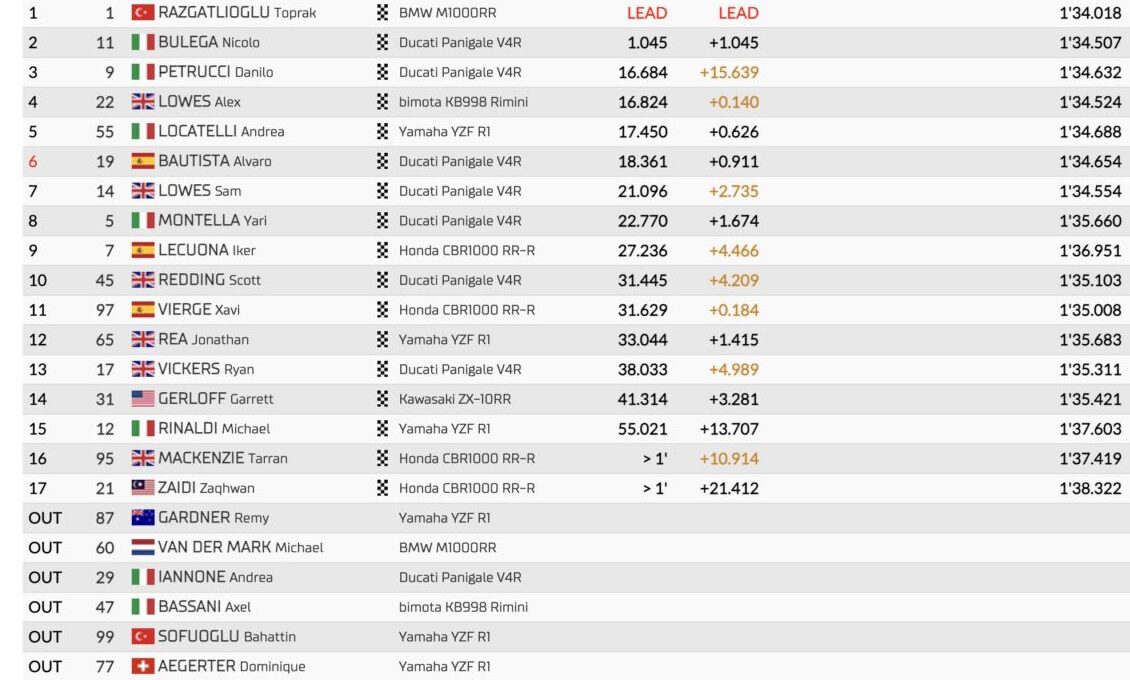 gara 1 sbk misano 2025