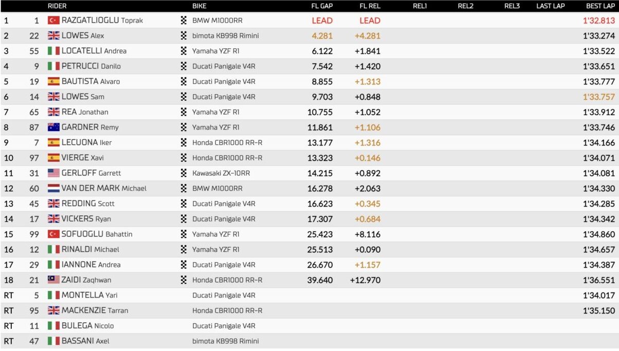 superpole race sbk 2025 misano