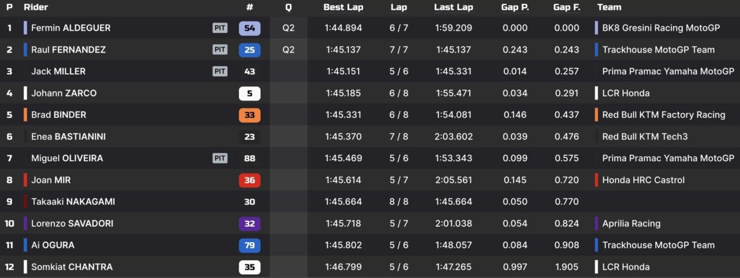 q1 motogp italia 2025