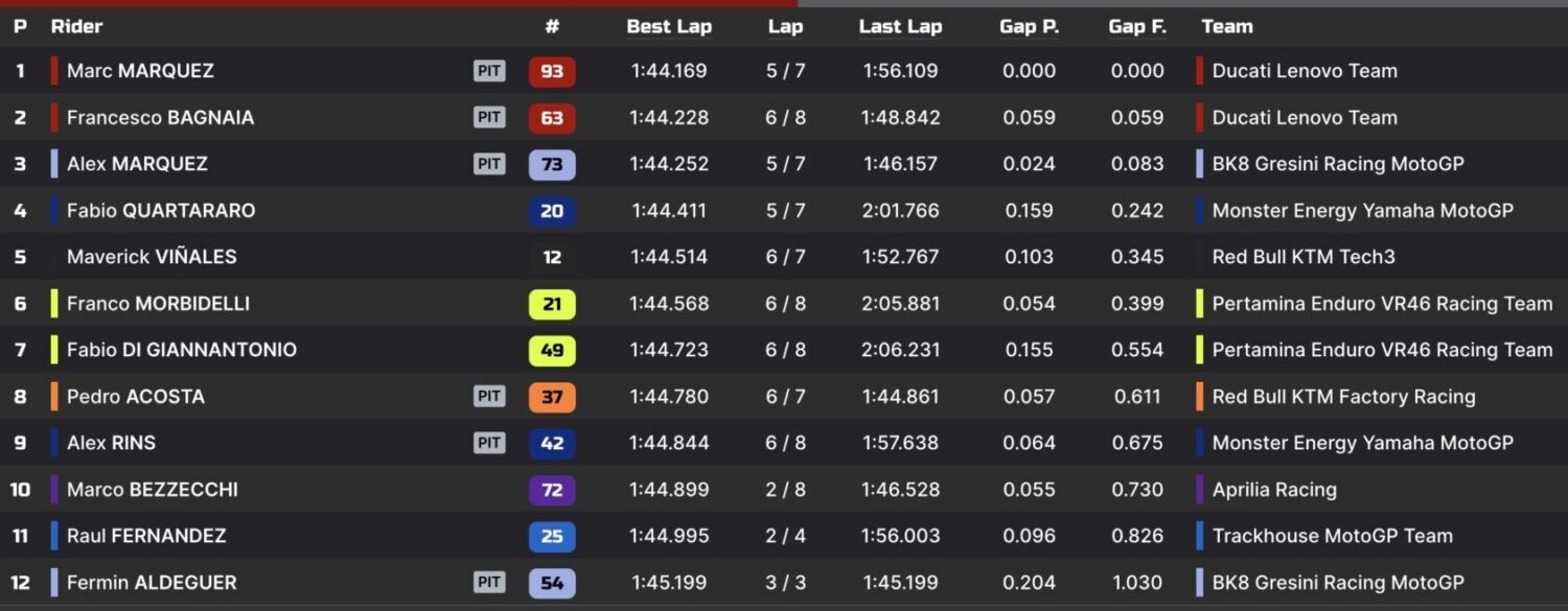 qualifiche motogp italia 2025