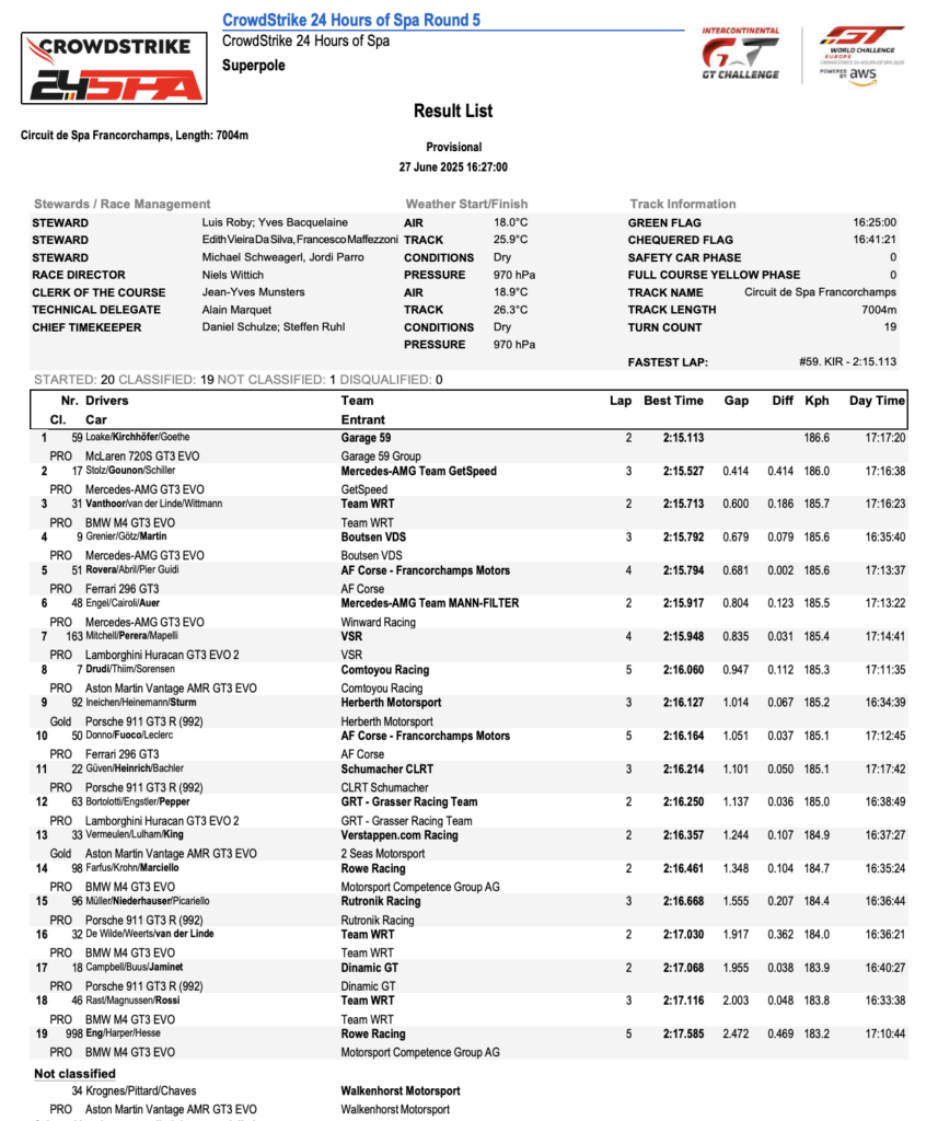 La classifica della Superpole della 24 Ore di Spa 2025 (© SRO)