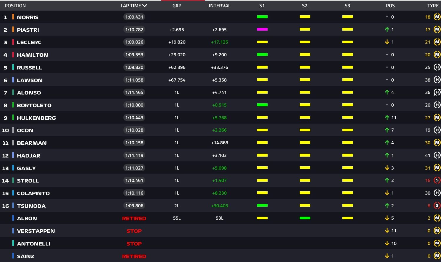 f1 gp austria 2025 classifica