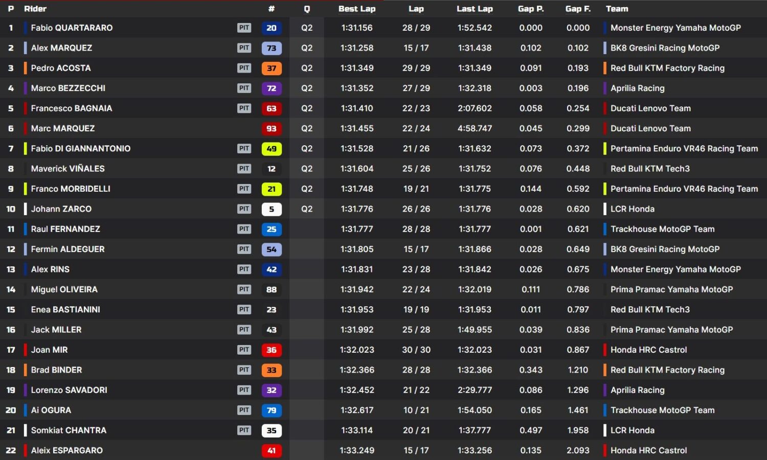 motogp assen 2025 pre-qualifiche