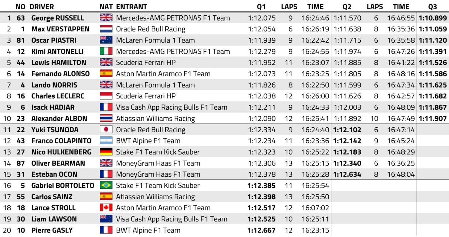 qualifiche gp canada 2025 f1