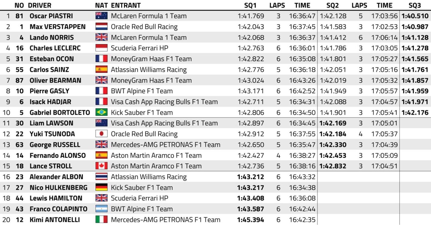 f1 gp belgio 2025 qualifiche sprint