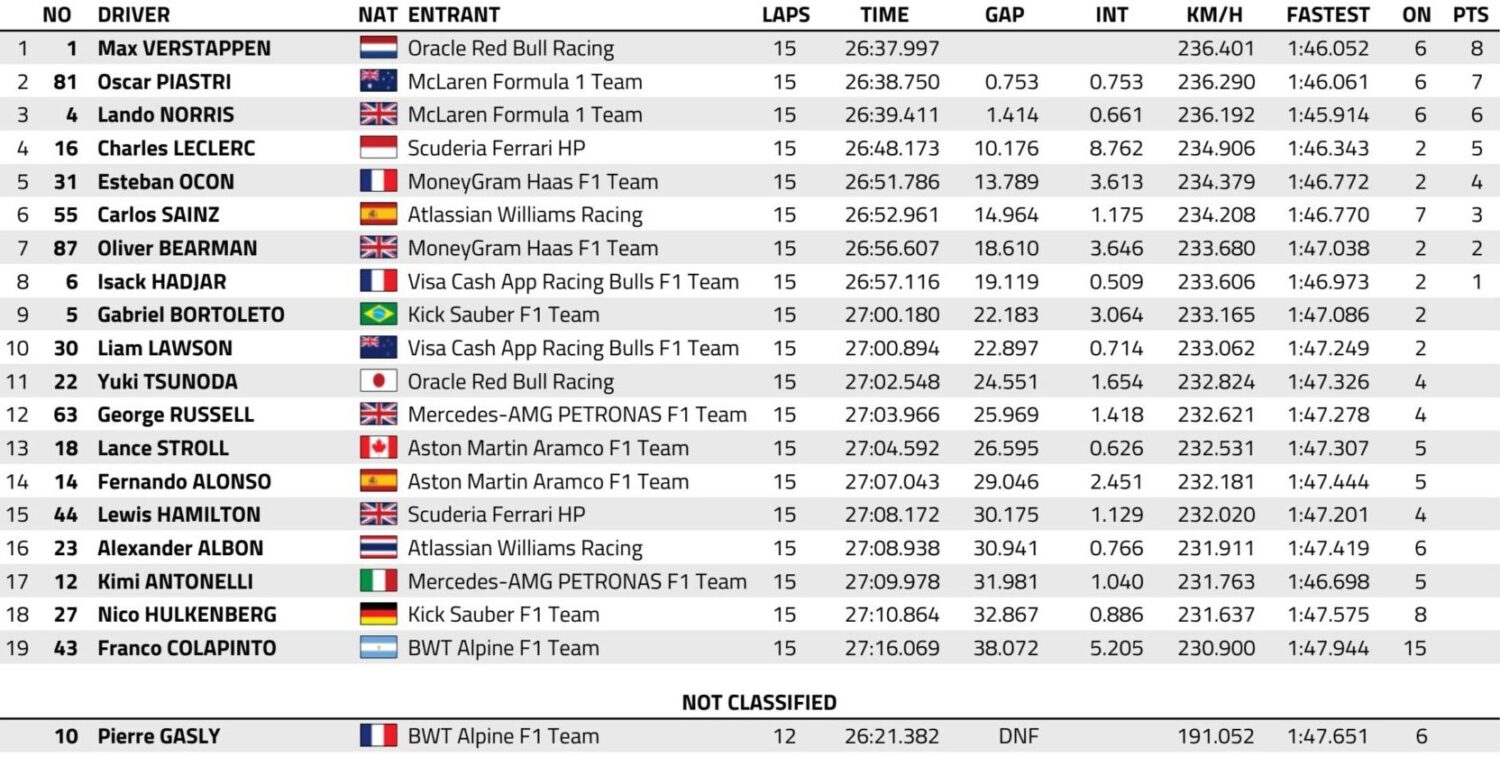 sprint gp belgio 2025 f1