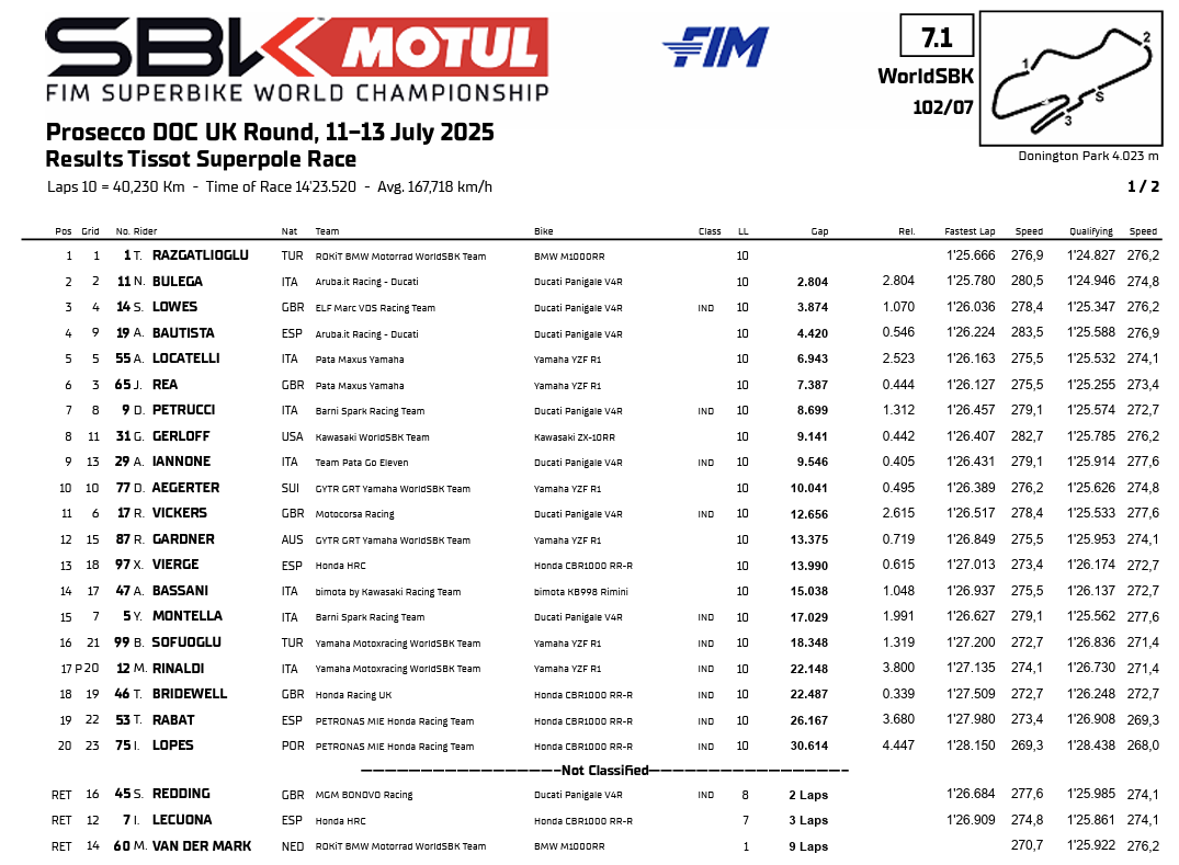 La Classifica della Superpole Race SBK del Round di Donington 2025