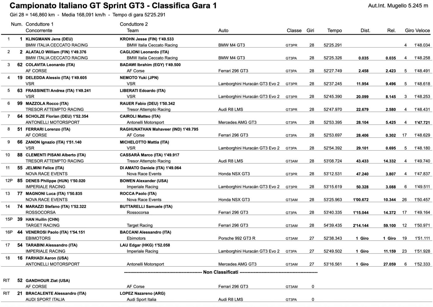 gt italiano mugello 2025 gara 1