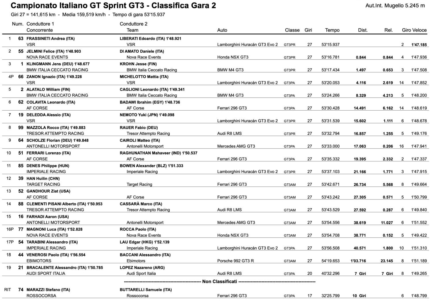 gt italiano mugello 2025 gara 2