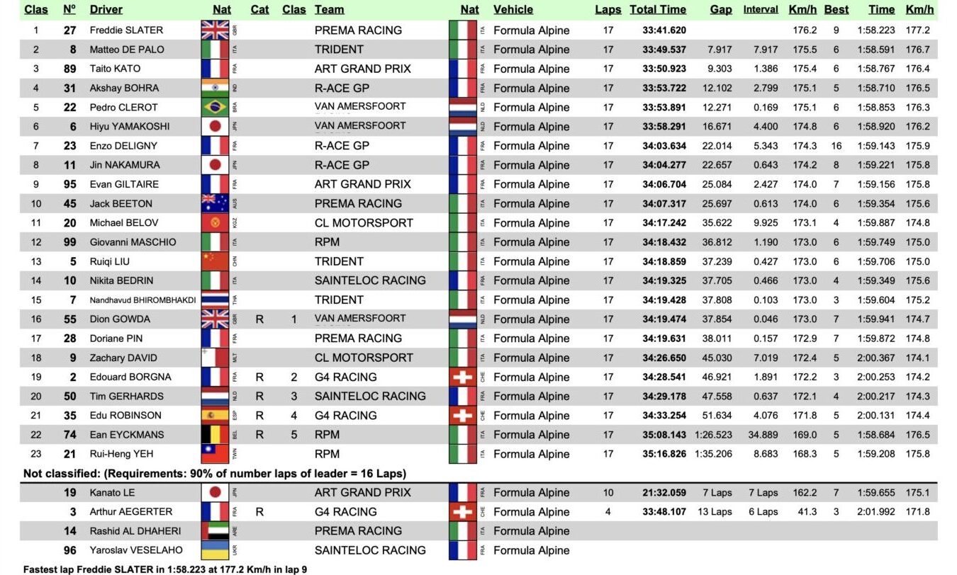 gara 1 freca 2025 paul ricard