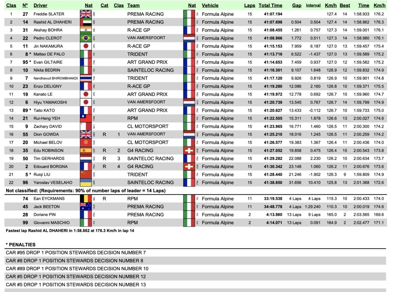 gara 2 freca 2025 paul ricard
