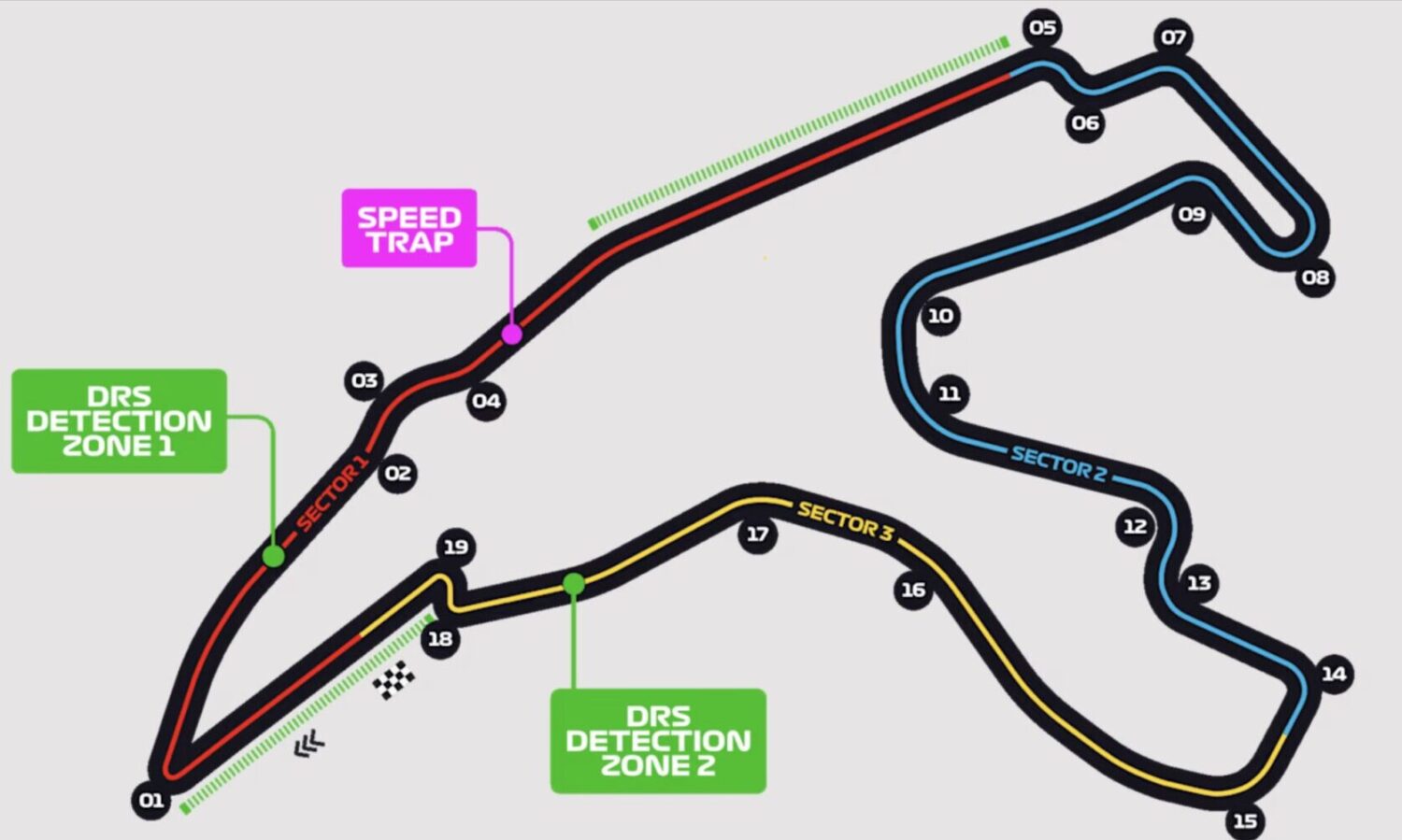 layout Spa-francorchamps f1