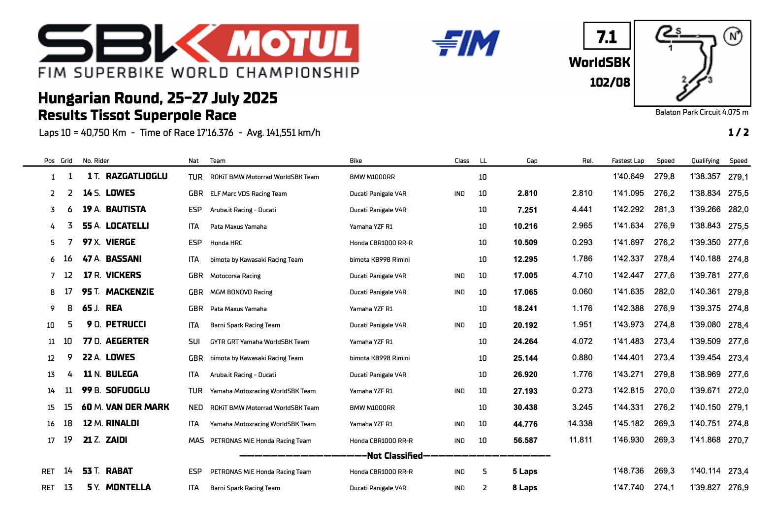 La classifica della Superpole Race SBK in Ungheria 2025 (© WSBK)