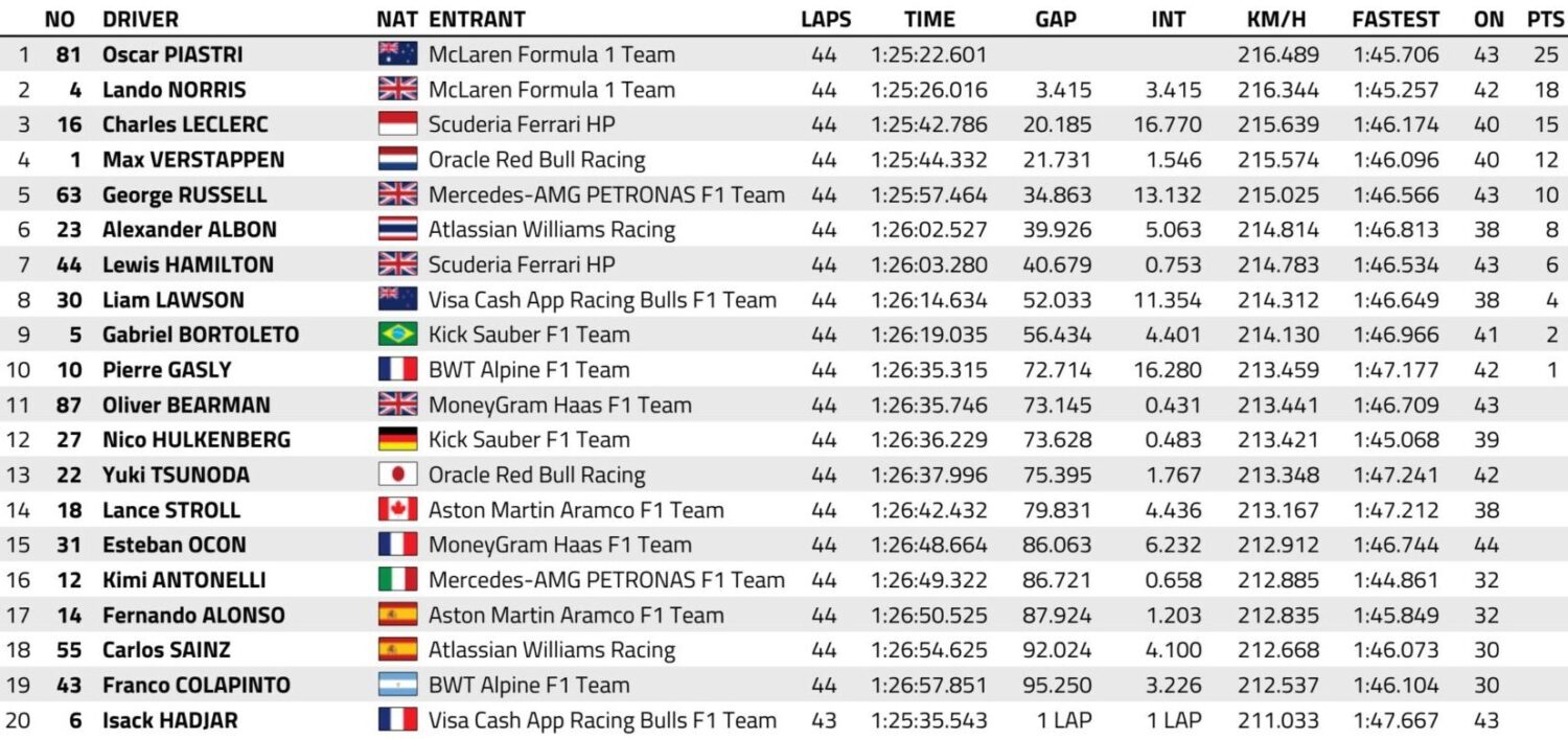 f1 gp belgio classifica