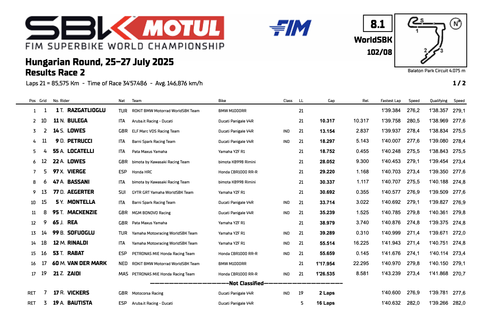 La classifica di Gara 2 SBK in Ungheria 2025 (© WSBK)