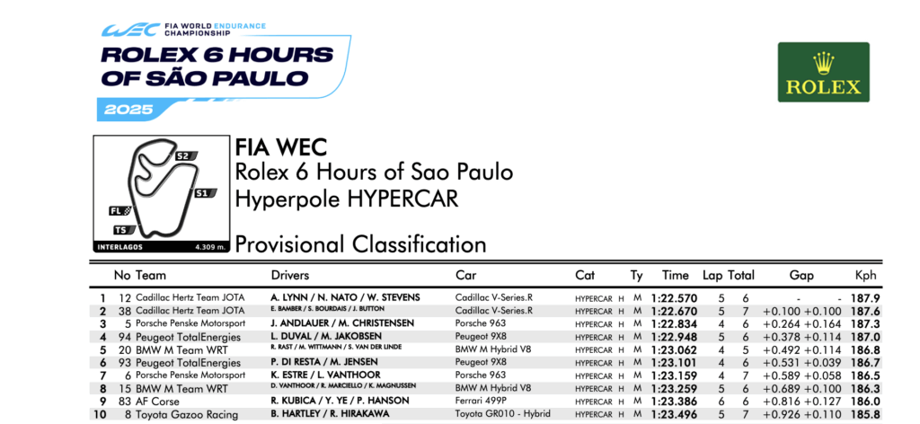 La classifica hyperpole della classe Hypercar (© FIA WEC)