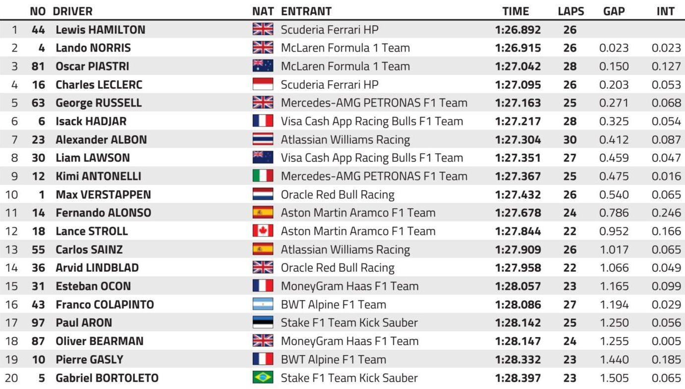 libere 1 f1 gp gran bretagna 2025