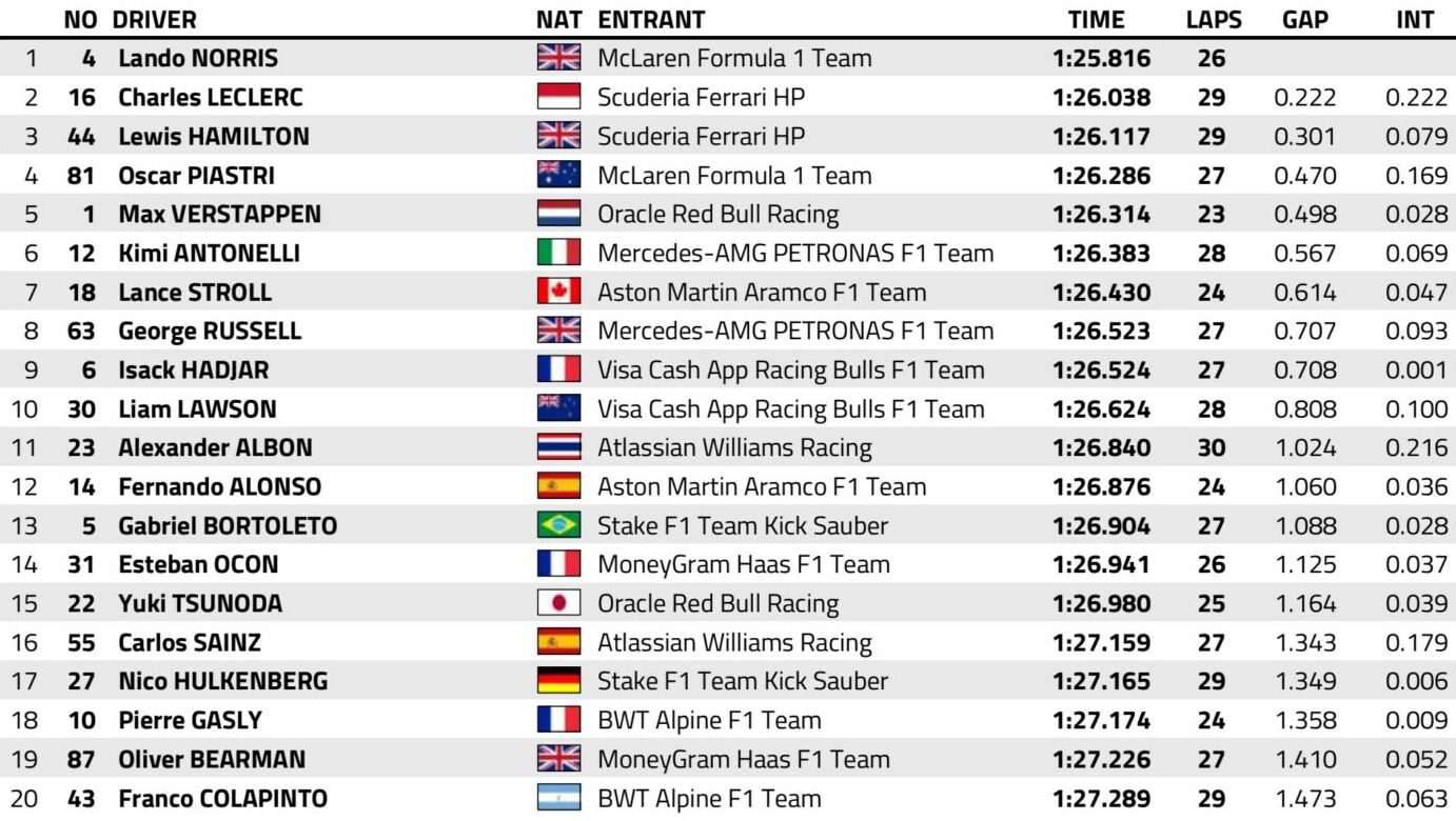 libere 2 f1 gp gran bretagna 2025