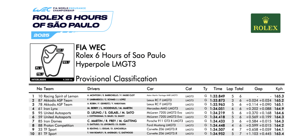La classifica hyperpole della LMGT3 (© FIA WEC)