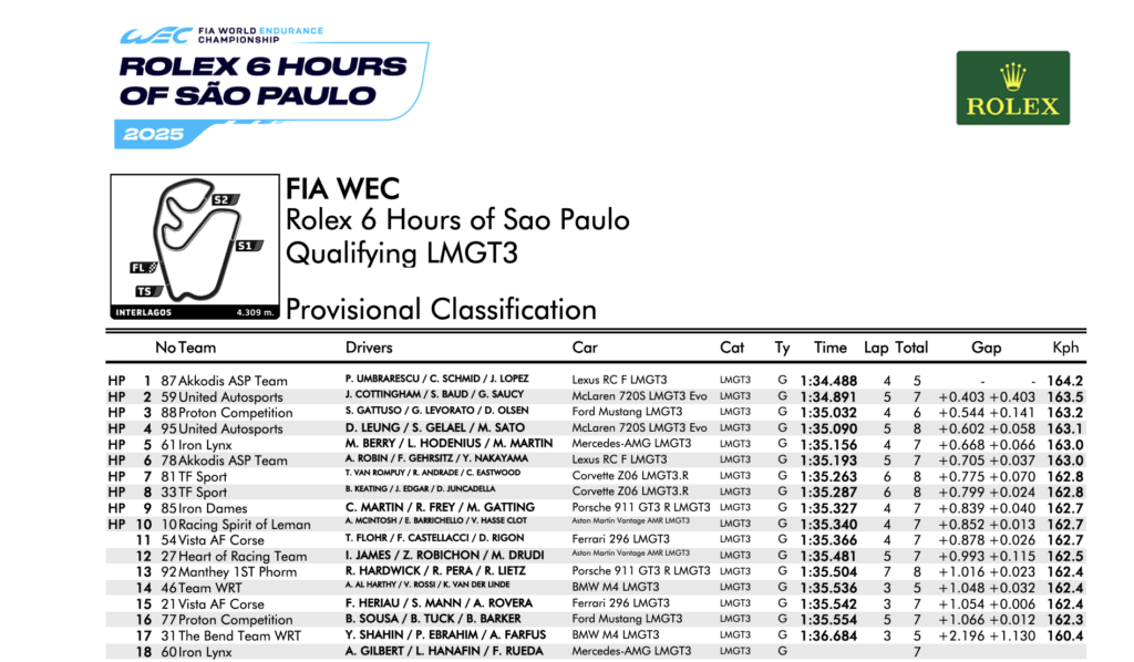 La classifica delle qualifiche della LMGT3 (© FIA WEC)