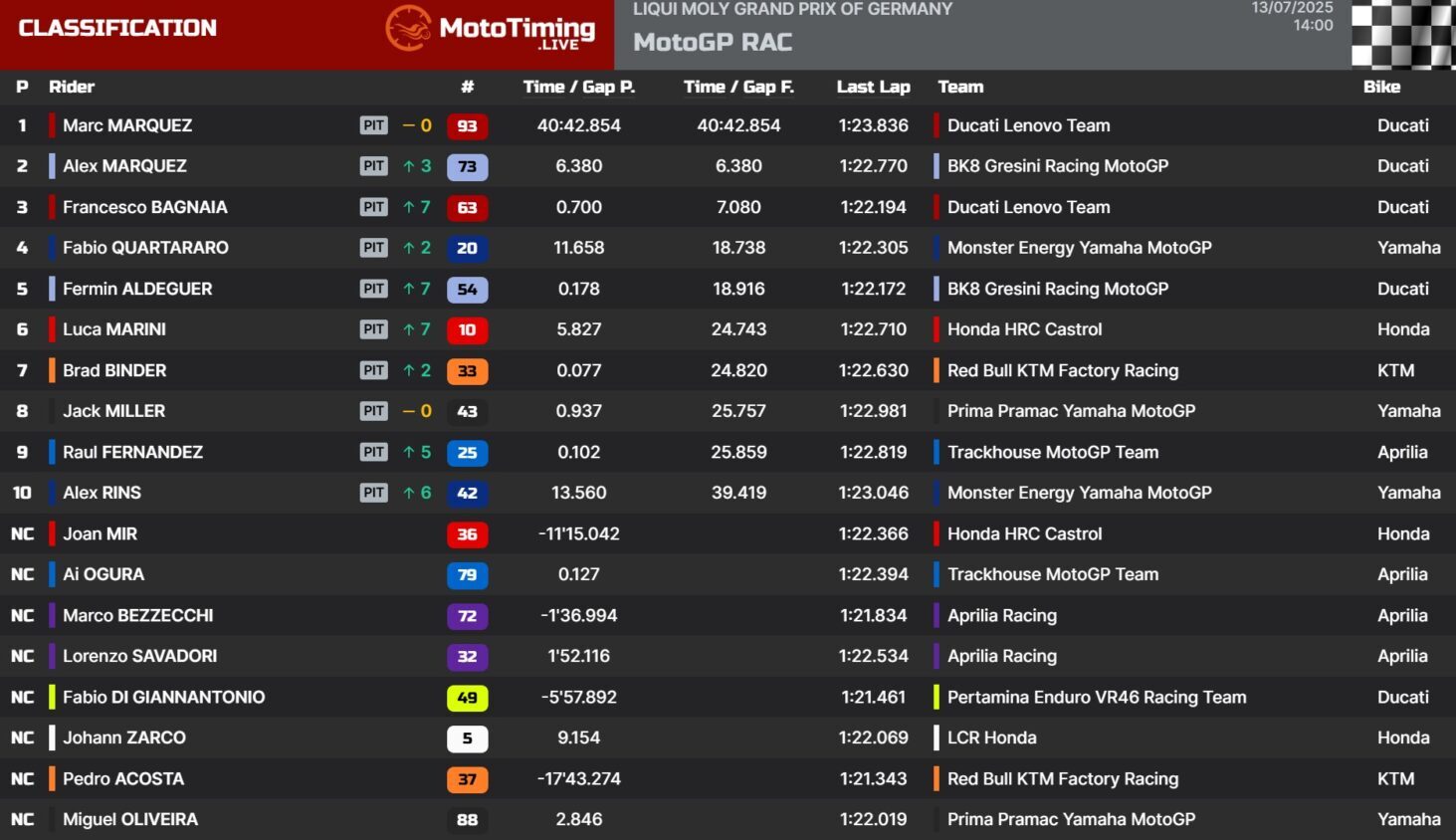 motogp gp sachsenring 2025