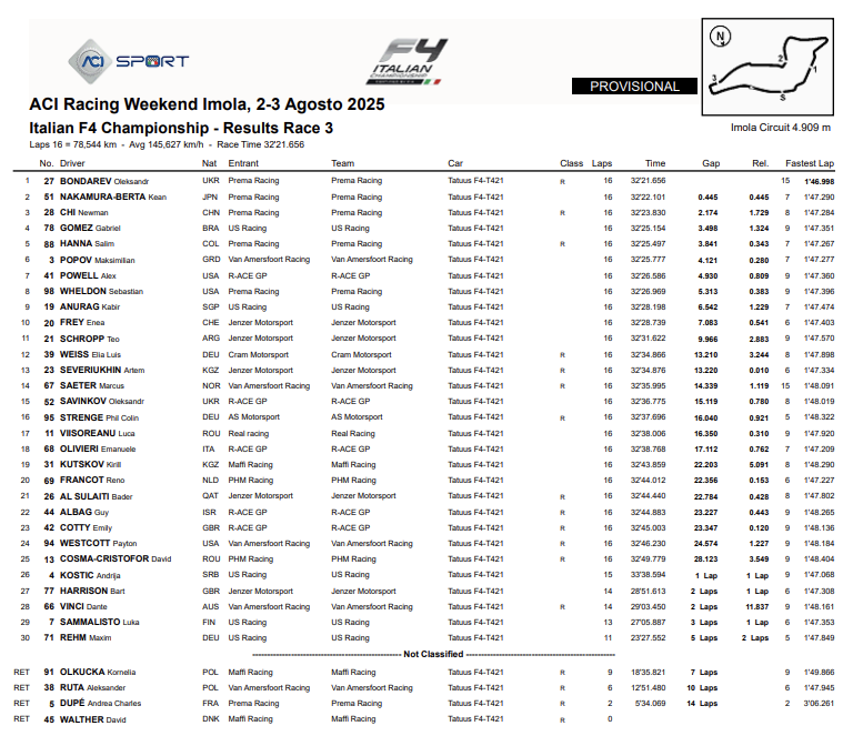 La classifica di Gara 3 della F4 Italia 2025 a Imola 