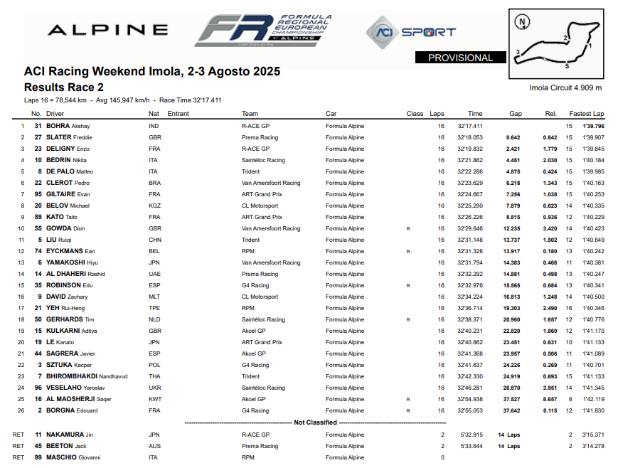 La classifica di Gara 2 della FRECA 2025 a Imola