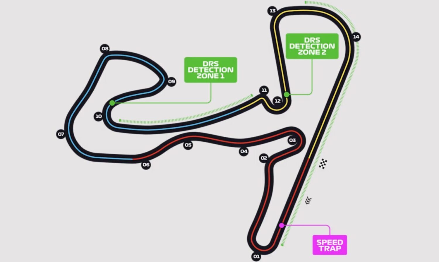 Zandvoort layout