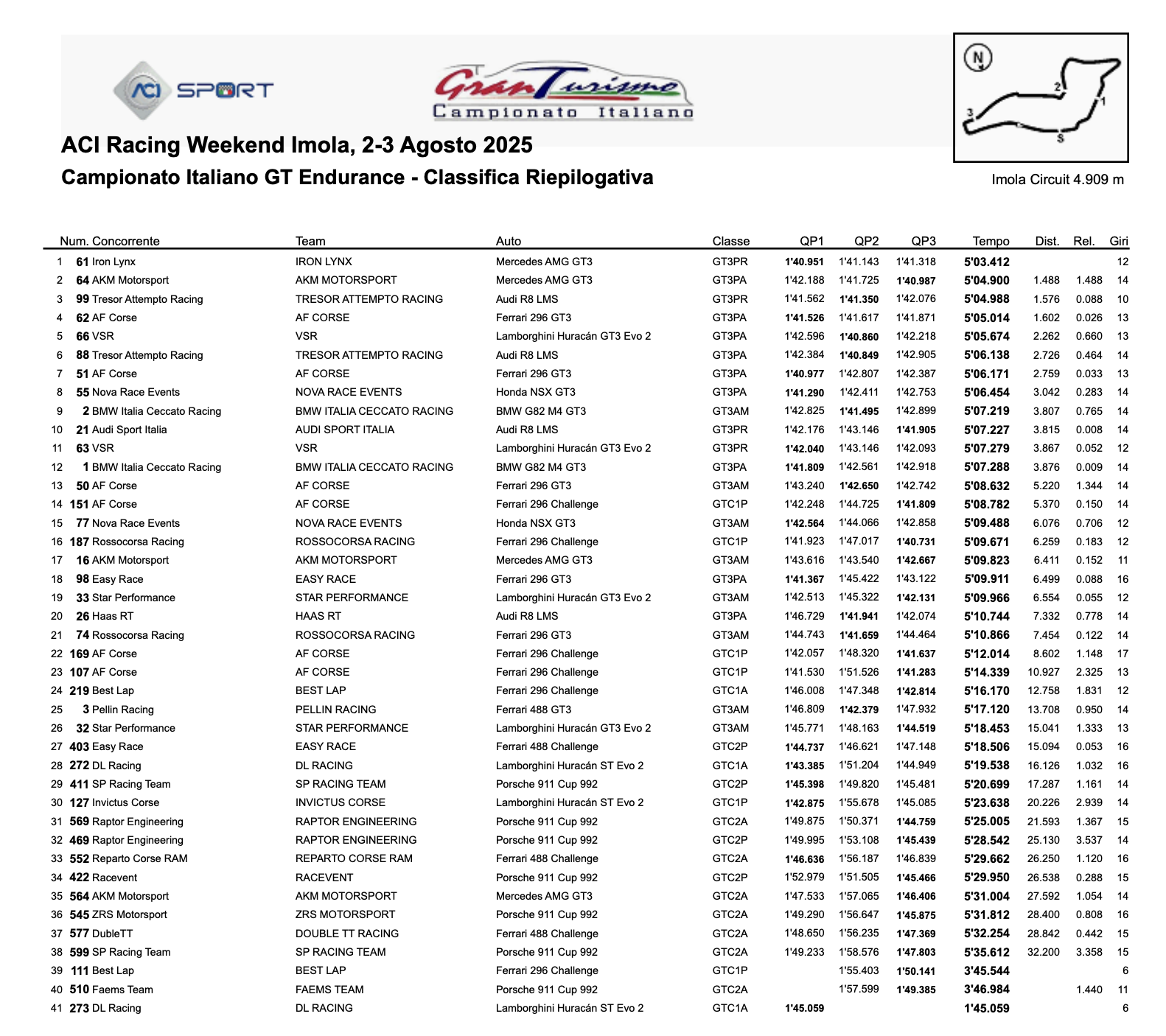 La classifica delle qualifiche del round di Imola del GT Italiano Endurance 2025 (© ACI)