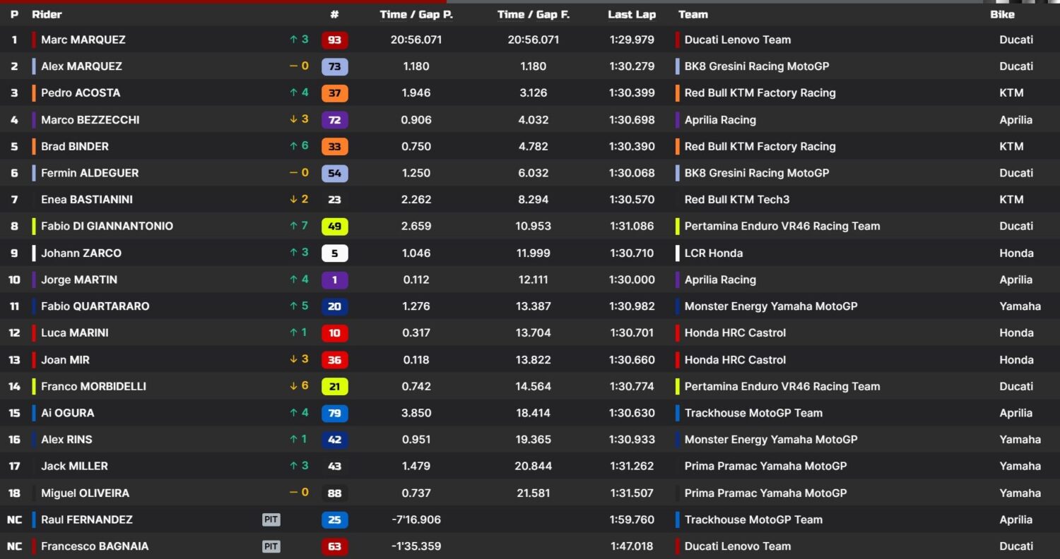 sprint motogp austria 2025