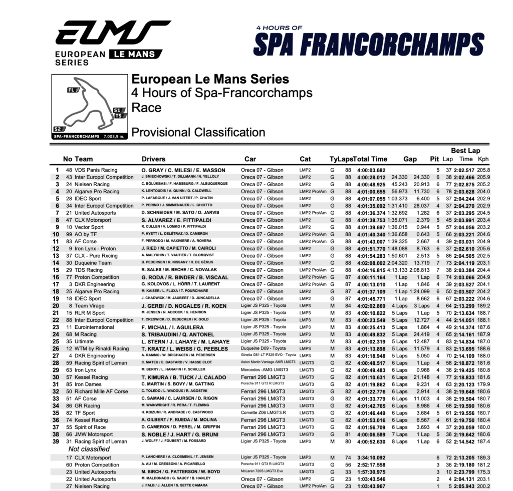 La classifica della 4 Ore di Spa ELMS 2025 (© ELMS)