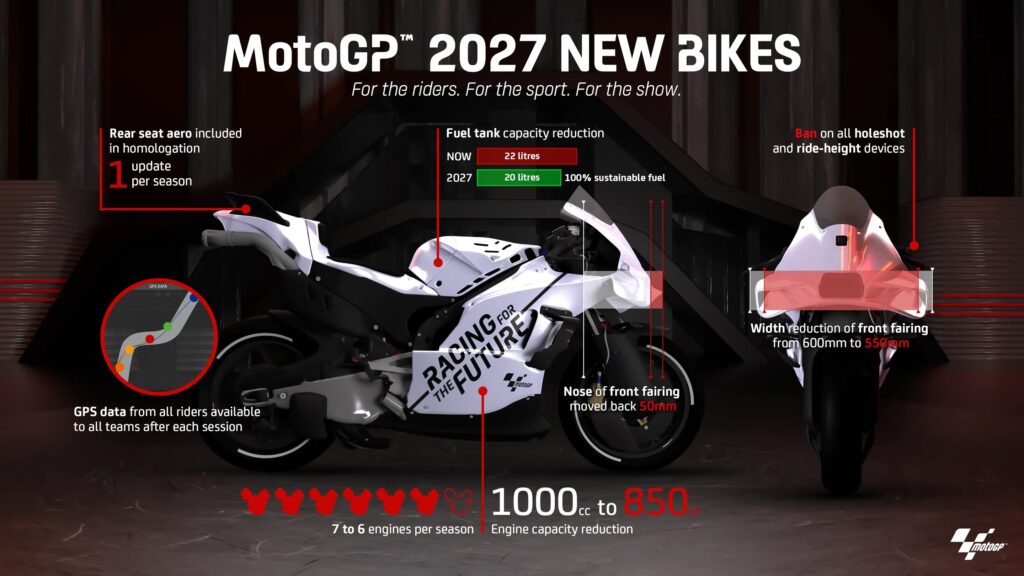 L'infografica sui regolamenti MotoGP 2027 (© MotoGP)