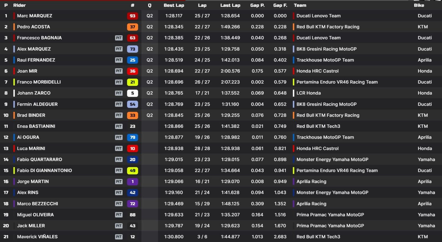 motogp austria 2025 pre-qualifiche