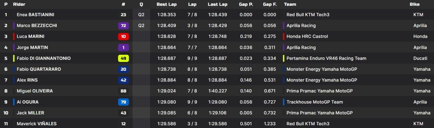 q1 motogp austria 2025 qualifiche