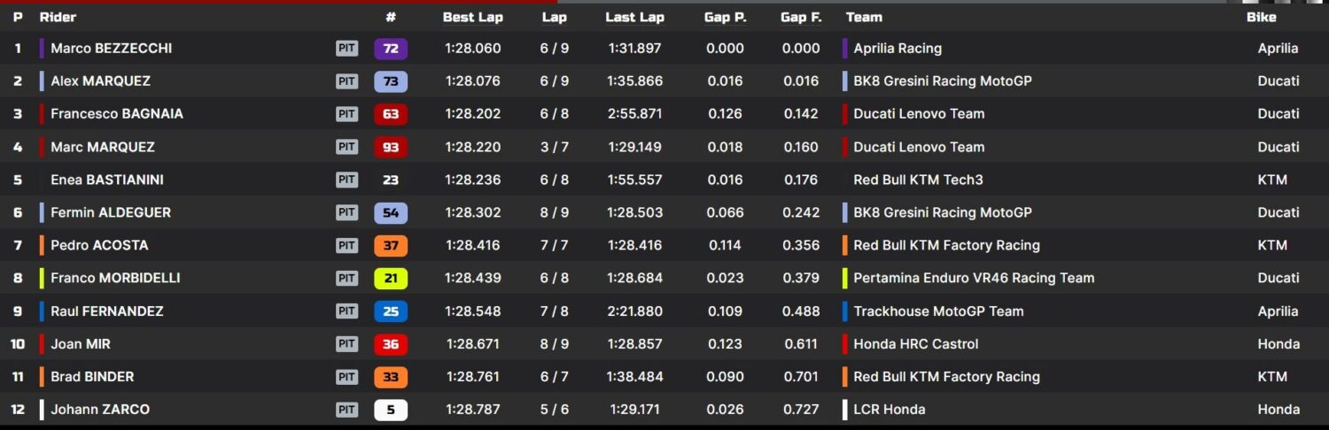 qualifiche motogp austria 2025