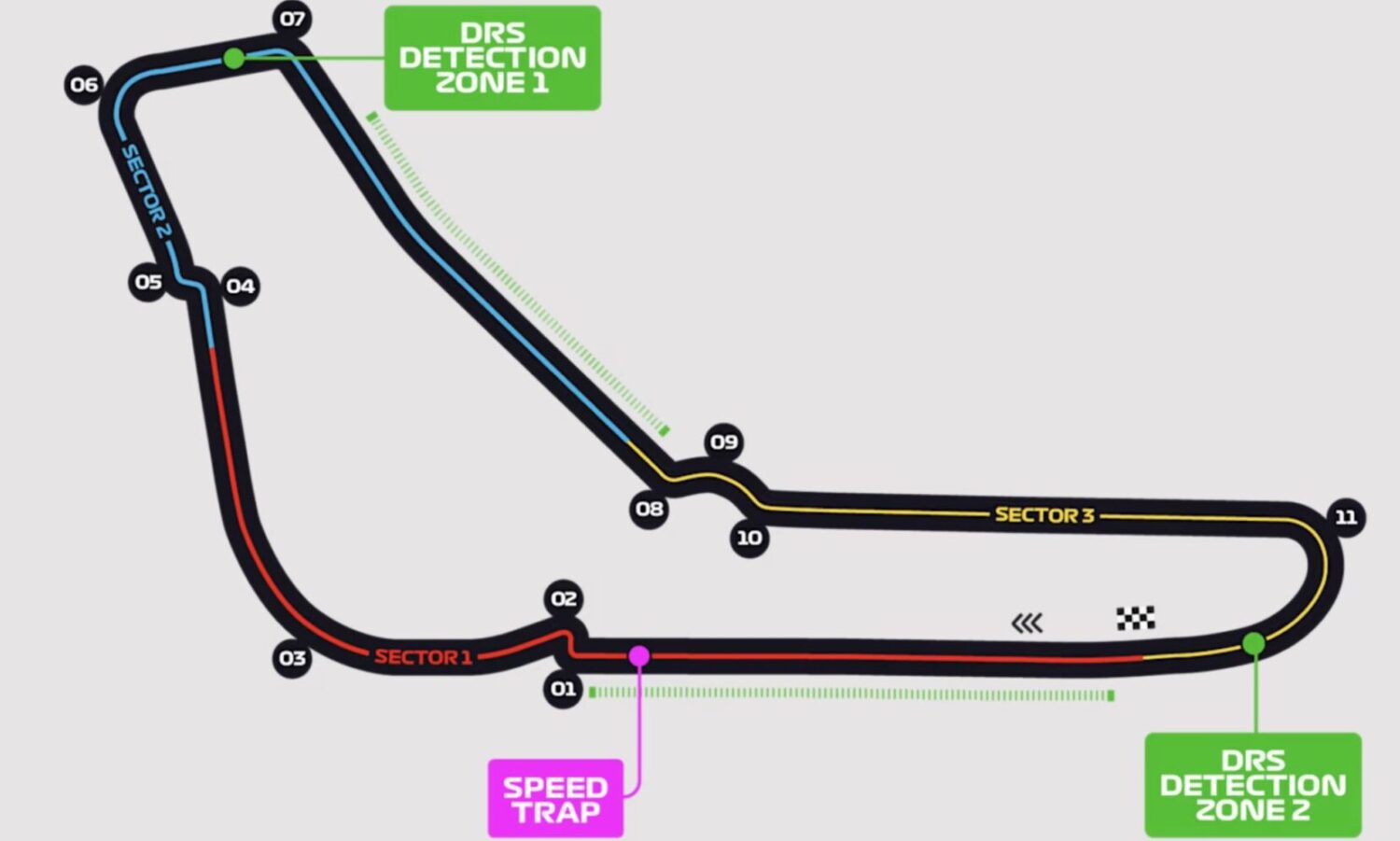 monza layout