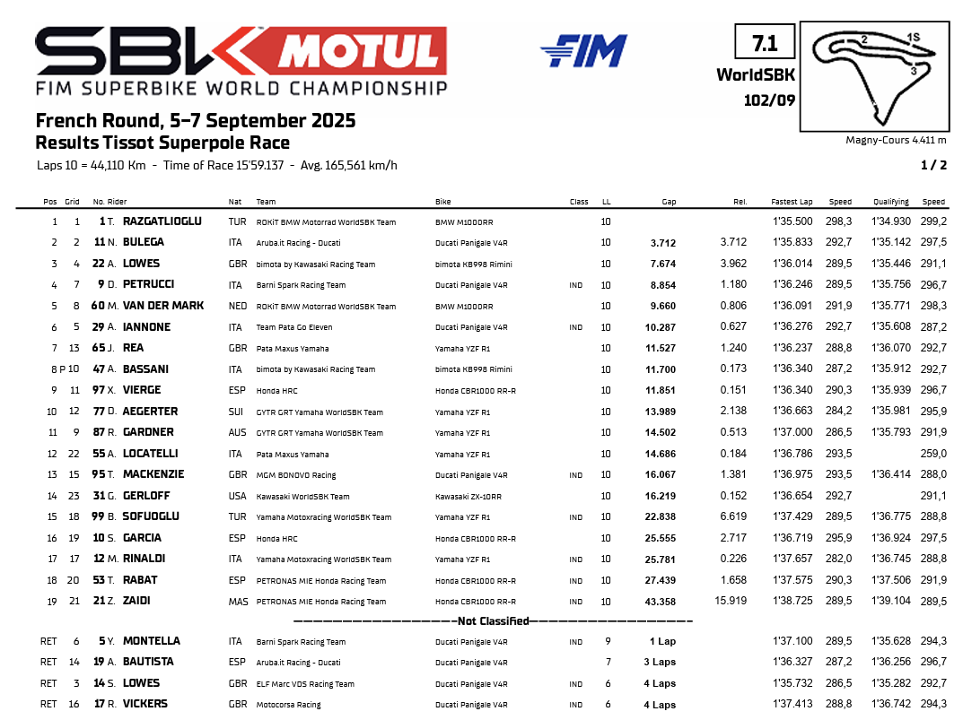 Classifica Superpole Race Round Magny Cours 2025
