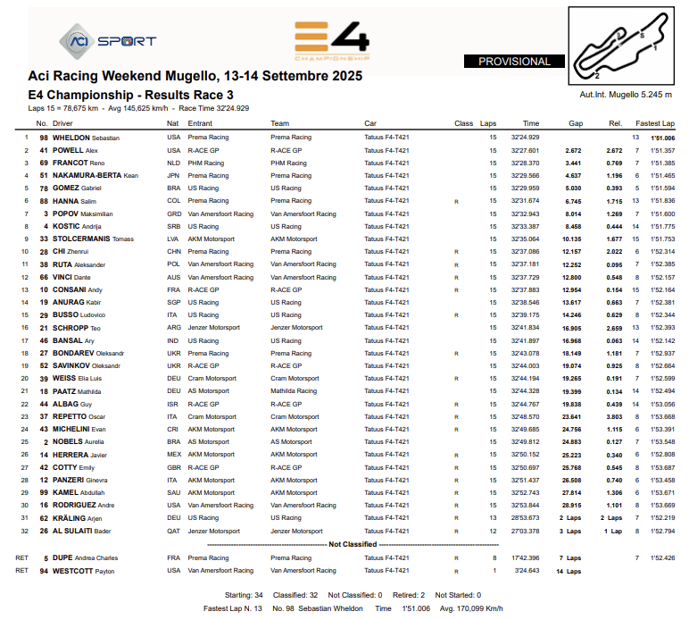 La classifica di Gara 3 dell'E4 Championship al Mugello (© ACI)