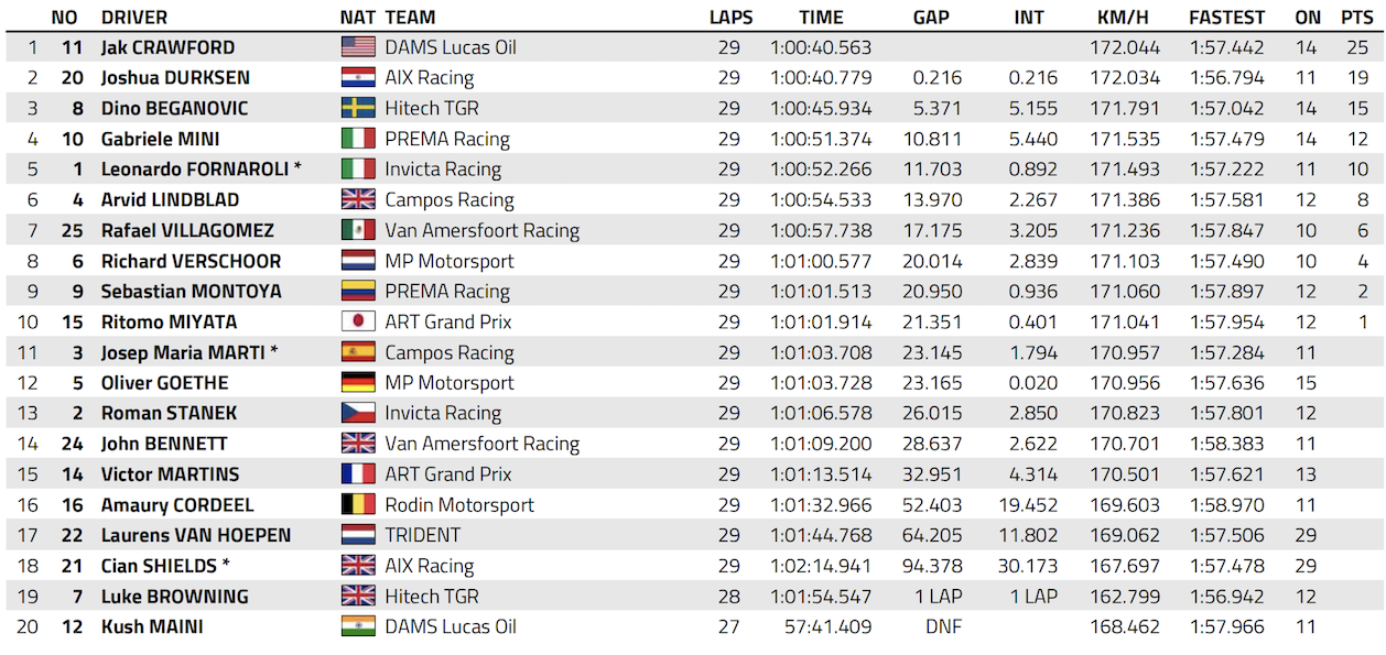 f2 feature baku