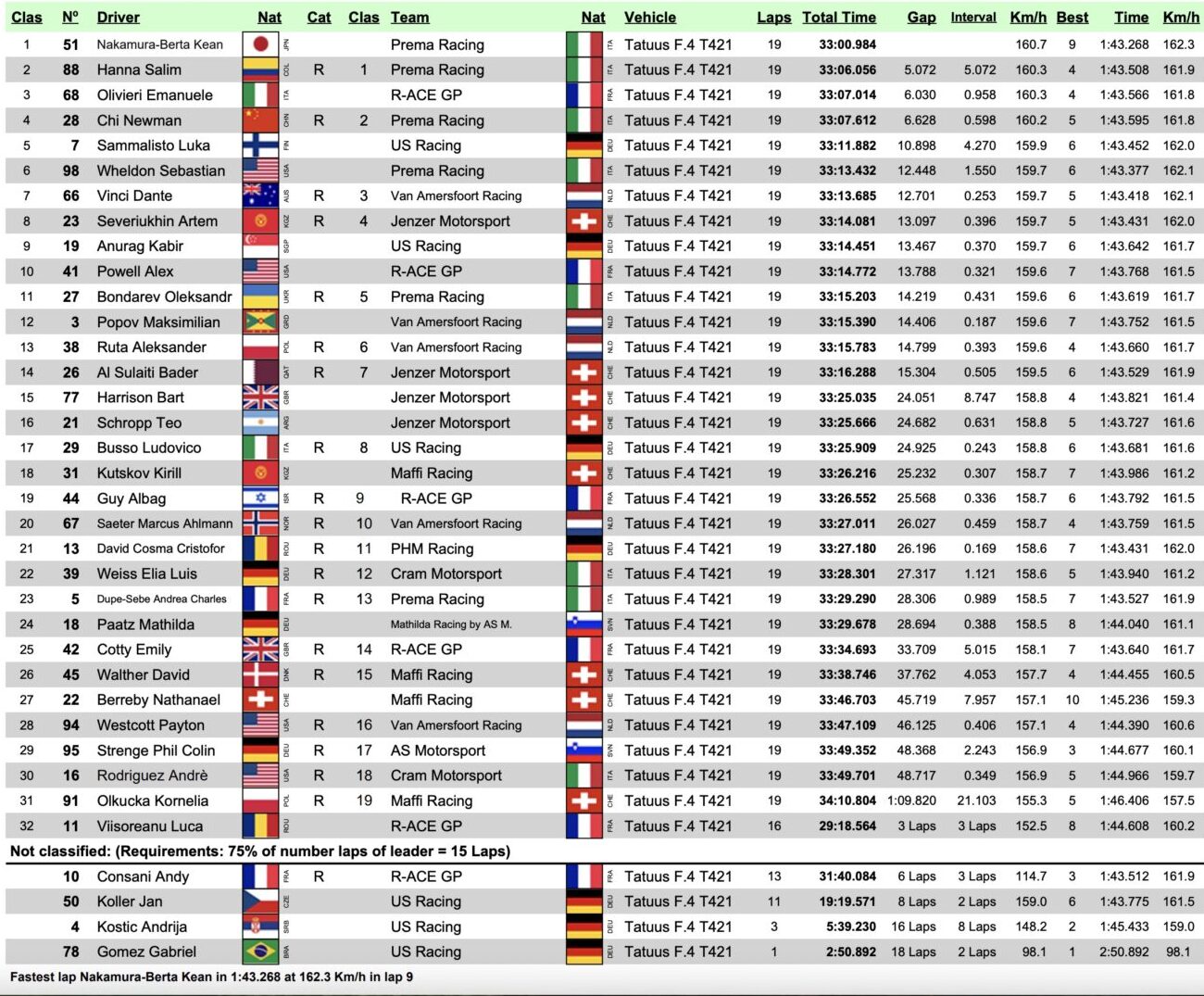 f4 italia gara 1 barcellona