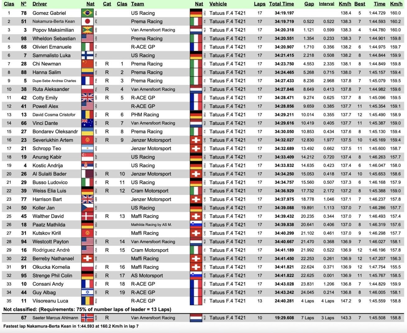 f4 italia gara 2 barcellona