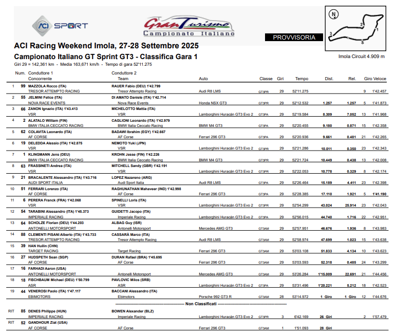 La classifica di Gara 1 del GT Italiano Sprint 2025 a Imola