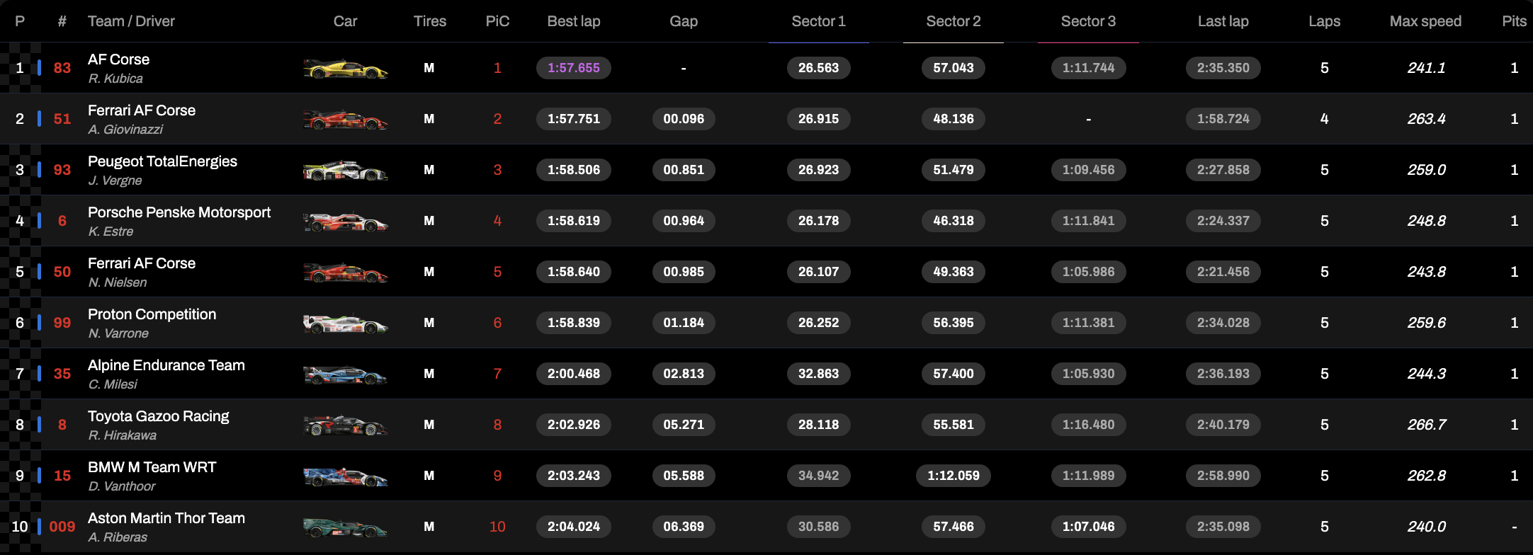 La classifica della hyperpole Hypercar a Austin (© FIA WEC)
