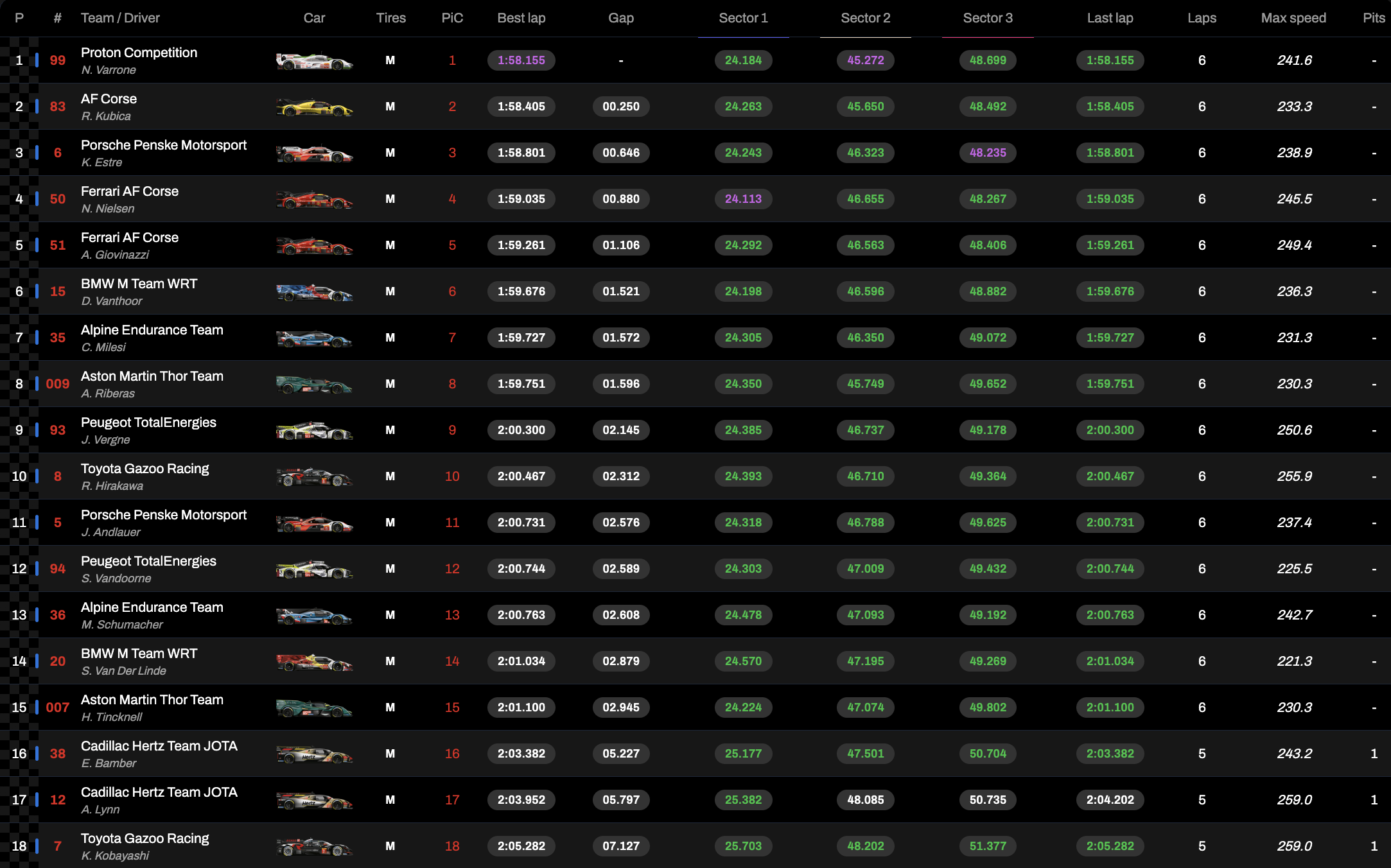 La classifica delle qualifiche Hypercar a Austin (© FIA WEC)