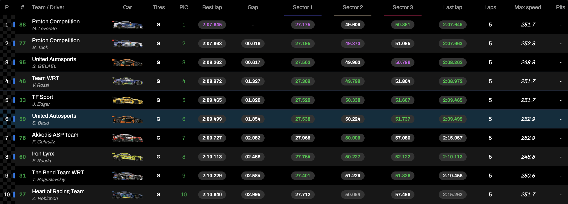La classifica della hyperpole LMGT3 a Austin (© FIA WEC)