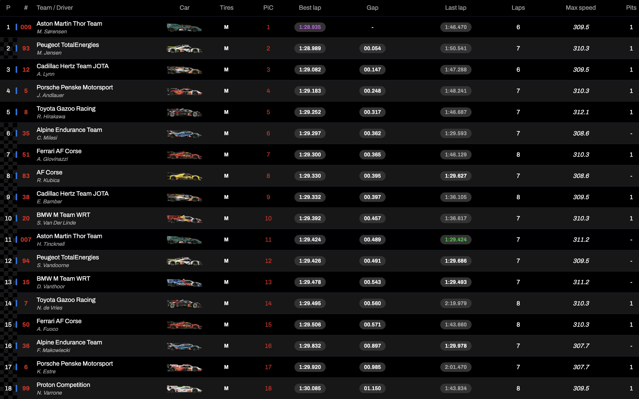 La classifica delle qualifiche Hypercar