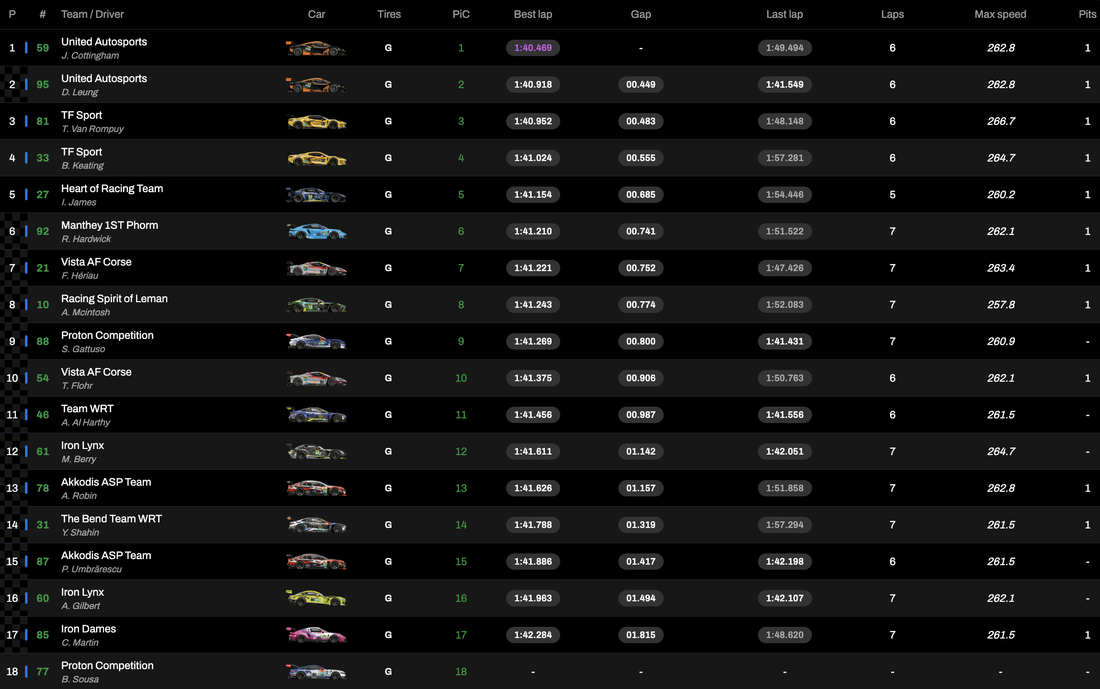 La classifica delle qualifiche LMGT3 della 6 Ore del Fuji 2025