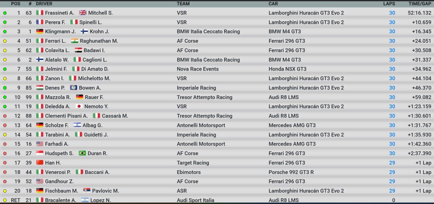gt italiano imola gara 2