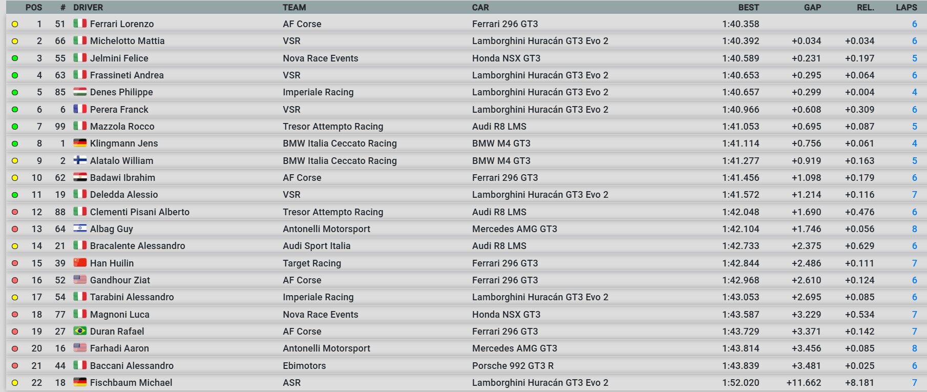 gt italiano sprint imola qualifiche 1