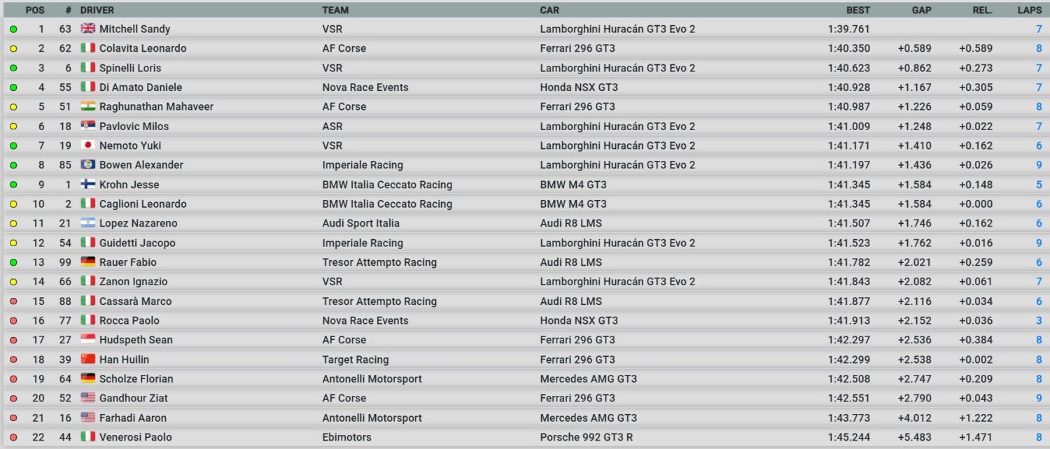 gt italiano sprint imola qualifiche 2